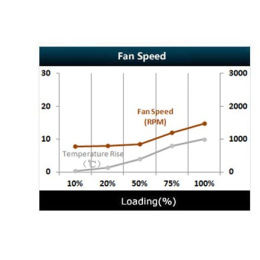Deepcool DA series 80 PLUS BRONZE Efficiency up to 87% PSU (on +12V : 648W ) W, 700 W